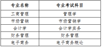 2023年貴陽(yáng)信息科技學(xué)院專(zhuān)升本招生章程發(fā)布(含招生計(jì)劃)(圖2)