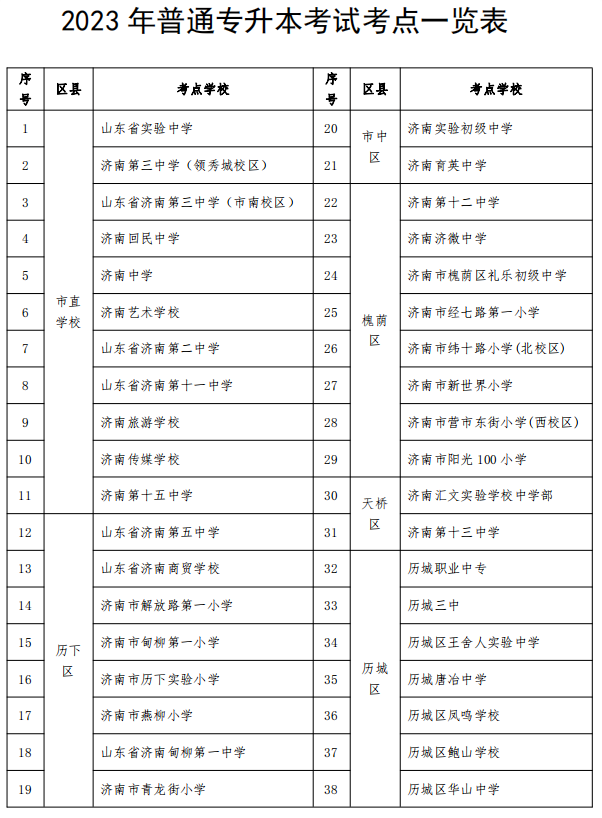 2023山東濟(jì)南市年專(zhuān)升本考試考點(diǎn)安排