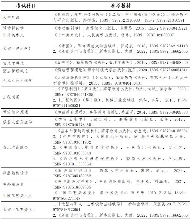 2023年長沙師范學(xué)院專升本招生章程已公布！共計(jì)招生200人！(圖5)