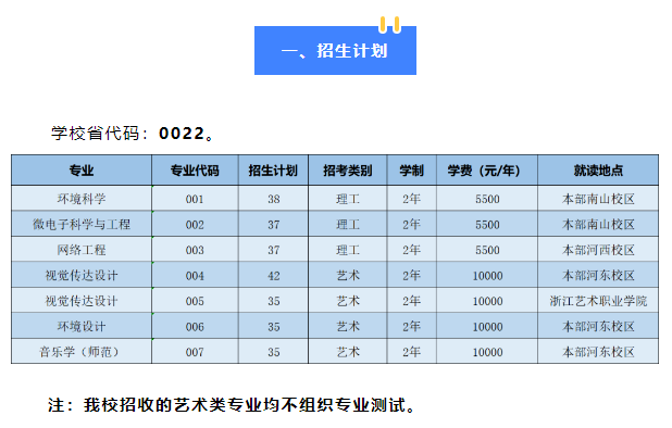 2023年紹興文理學(xué)院專升本招生簡章公布！(圖1)