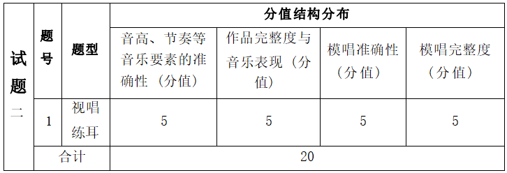  2022年湖南信息學(xué)院專升本《術(shù)科面試》考試大綱(圖3)