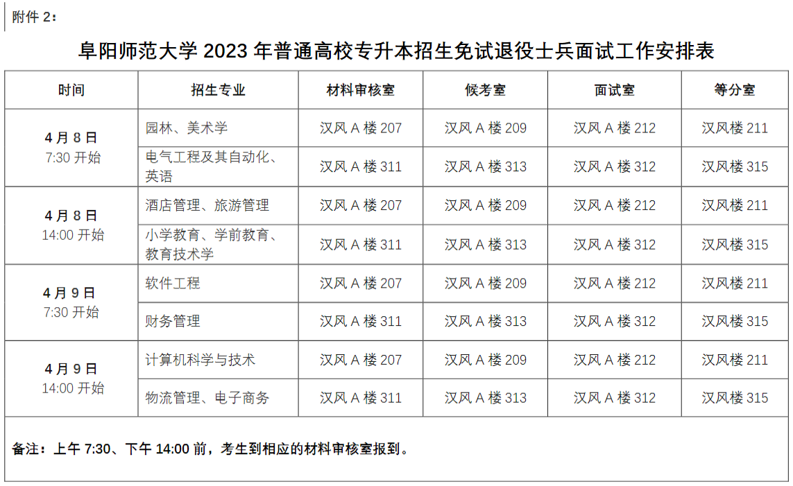 2023年阜陽師范大學(xué)專升本免試退役士兵職業(yè)適應(yīng)性測試(圖5)