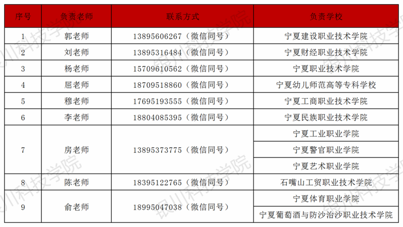 2023年銀川科技學(xué)院專升本招生簡章（含招生專業(yè)）(圖3)