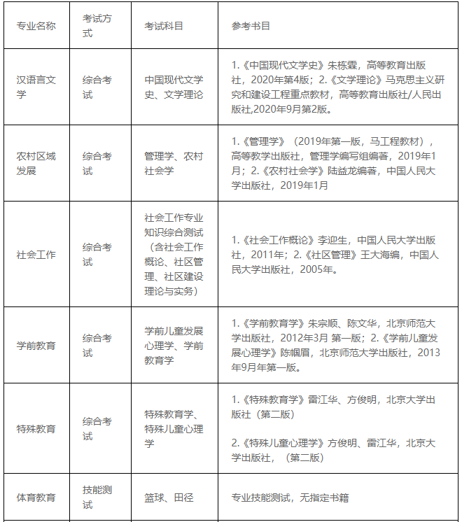 安順學(xué)院2023年"專升本"招生章程發(fā)布!(含招生計劃)(圖1)