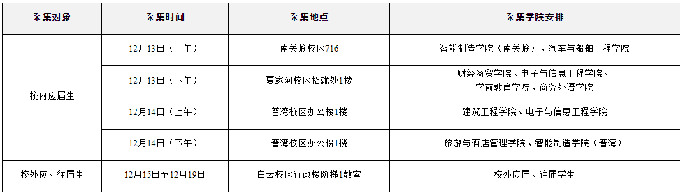 大連職業(yè)技術(shù)學(xué)院關(guān)于2023年專升本報名工作的通知(圖1)