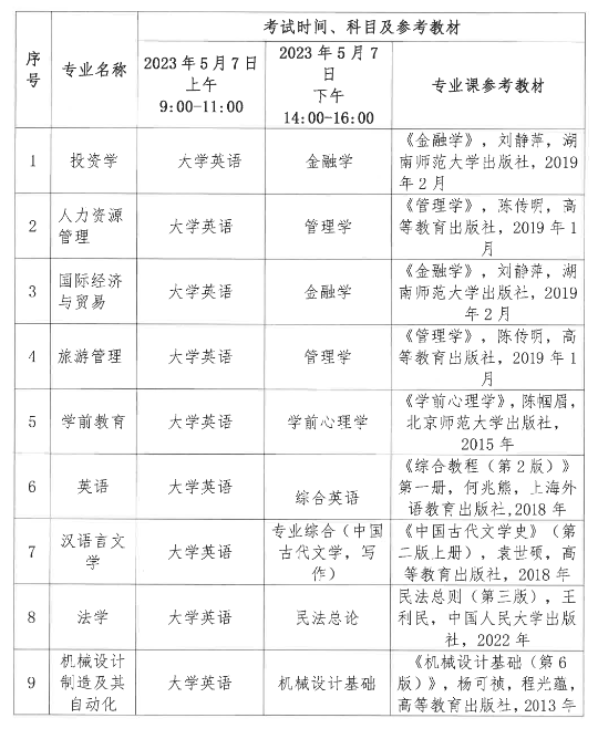 2023年湖北文理學院理工學院專升本招生簡章公布(圖9)