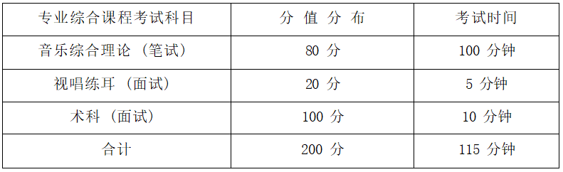 2022年湖南信息學(xué)院專(zhuān)升本音樂(lè)表演專(zhuān)業(yè)《音樂(lè)綜合理論》考試大綱(圖1)