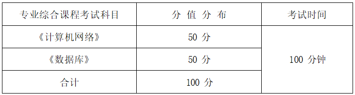 2022年湖南信息學(xué)院專升本網(wǎng)絡(luò)工程專業(yè)《計算機網(wǎng)絡(luò)+數(shù)據(jù)庫》考試大綱(圖1)