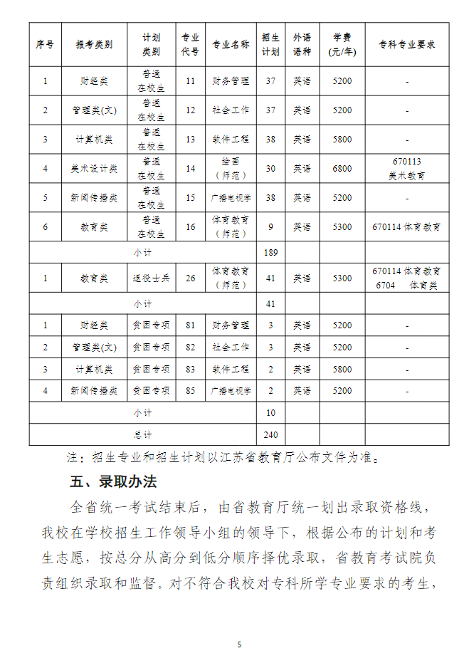 2023年南京曉莊學(xué)院普通高校專轉(zhuǎn)本招生簡章(圖5)