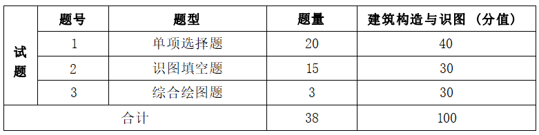  2022年湖南信息學(xué)院專升本工程造價(jià)專業(yè)《建筑構(gòu)造與識圖》考試大綱(圖2)