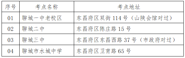 2023年山東省聊城市普通專升本考試溫馨提示！