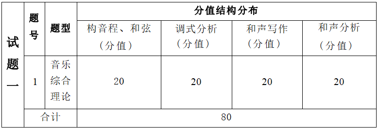 2022年湖南信息學(xué)院專(zhuān)升本音樂(lè)表演專(zhuān)業(yè)《音樂(lè)綜合理論》考試大綱(圖2)