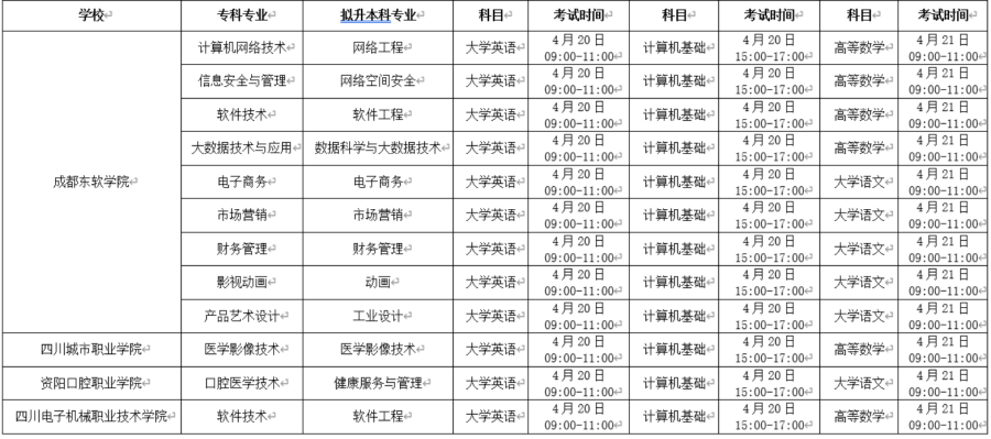 2023年成都東軟學院專升本招生章程已公布~學費18000-20000?。?！(圖1)