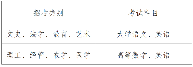 2023年浙江專升本考試科目及分值(圖2)