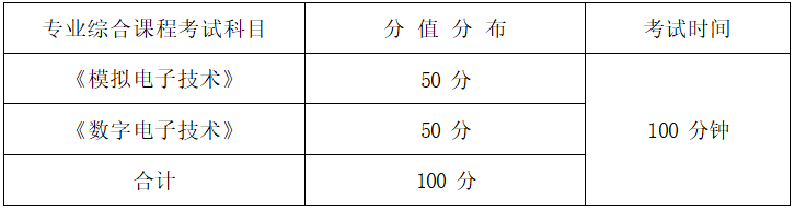  2022年湖南信息學院專升本《模擬電子數字電子》考試大綱 (圖1)