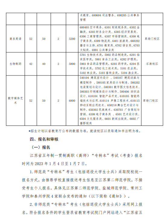 2023年江蘇第二師范學(xué)院五年一貫制高職高師專轉(zhuǎn)本招生簡章(圖3)