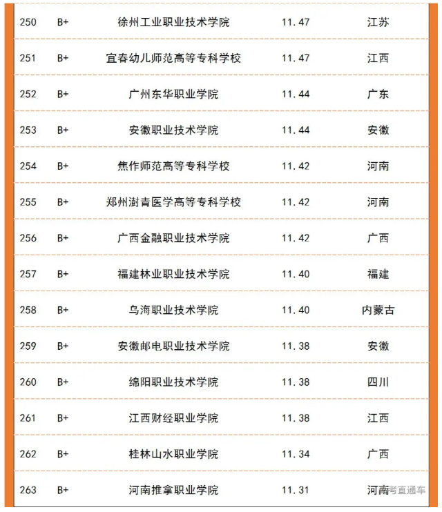 各省份?？圃盒Ｉ韭始芭琶?！(圖8)