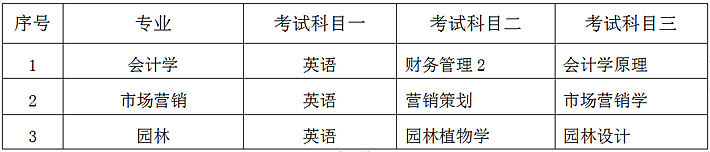 2023年中南林業(yè)科技大學(xué)專(zhuān)升本招生章程已公布！共計(jì)招生143人！(圖2)