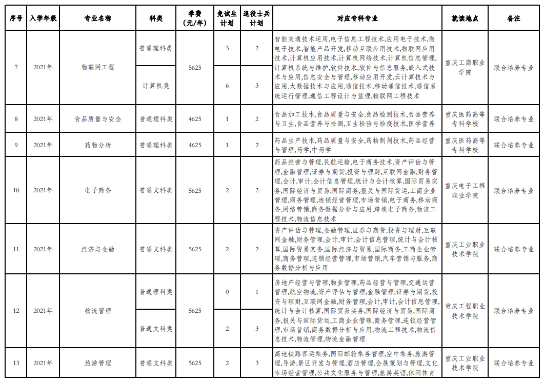 2023年重慶第二師范學(xué)院專升本免試招生章程發(fā)布！