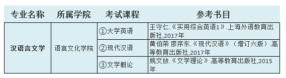 2021中南林業(yè)科技大學涉外學院專升本漢語言文學考試科目