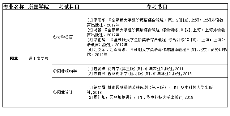 2021吉首大學(xué)張家界學(xué)院專升本園林考試科目及參考書