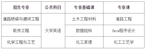 2021年長(zhǎng)沙理工大學(xué)專升本招生專業(yè)及考試科目