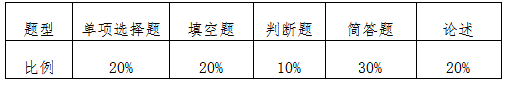 2021年湖南專升本中南林業(yè)科技大學(xué)涉外學(xué)院《法理學(xué)》科目考試題型