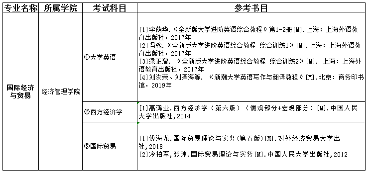 2021吉首大學張家界學院專升本國際經(jīng)濟與貿易考試科目