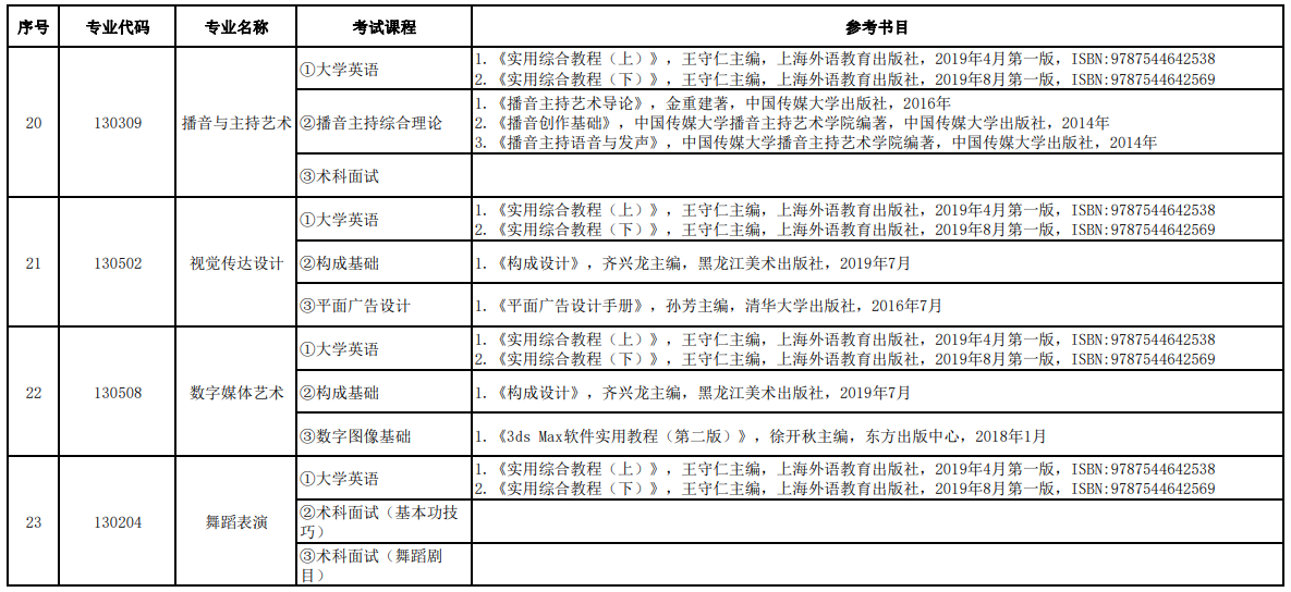 湖南信息學(xué)院2022年專升本各專業(yè)考試課程及參考書(shū)目