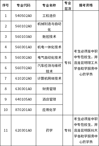 2021年10月云南省自考網(wǎng)上報名公告(圖2)