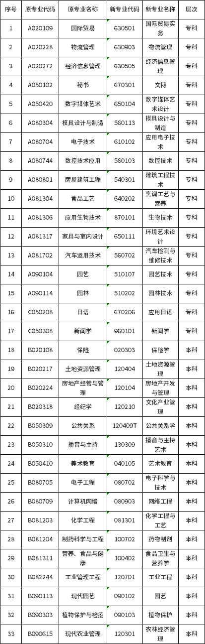 湖南2021年下半年?？紝I(yè).png