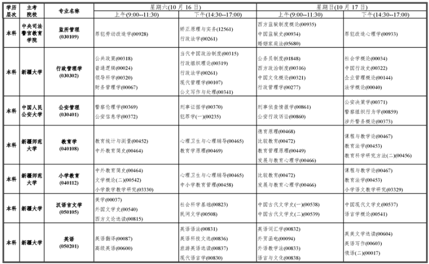 新疆2021年10月高等教育自學(xué)考試開考課程表3.png