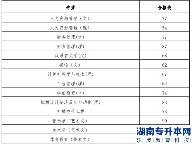 貴州工程應(yīng)用技術(shù)學(xué)院2019年專升本專業(yè)課考試合格分數(shù)線