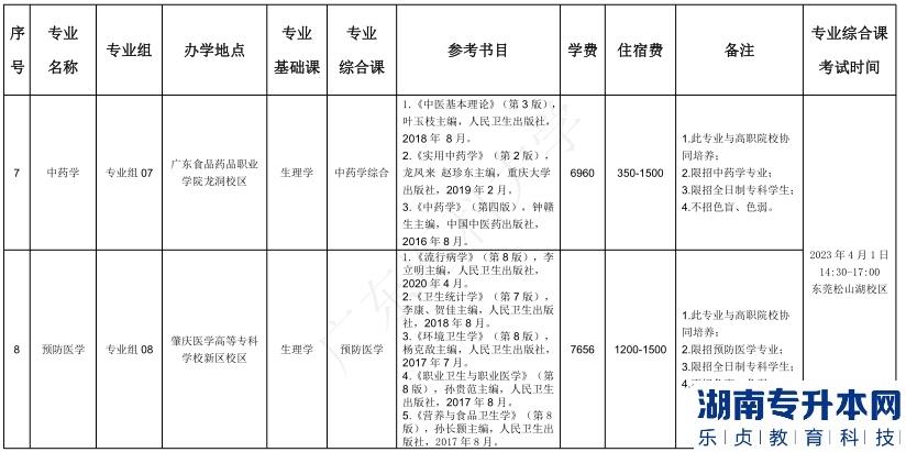 廣東醫(yī)科大學(xué)2023年普通專(zhuān)升本招生目錄(普通批)