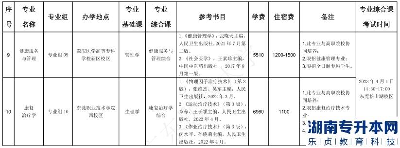 廣東醫(yī)科大學(xué)2023年普通專(zhuān)升本招生目錄(普通批)