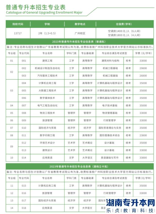 廣州科技職業(yè)技術大學2023年普通專升本招生專業(yè)