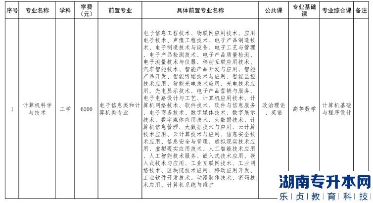 深圳技術大學2023年普通專升本招生目錄