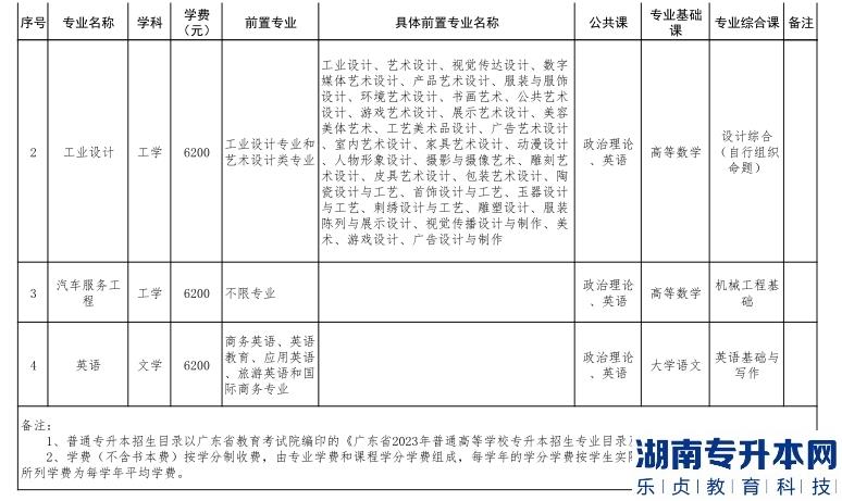 深圳技術大學2023年普通專升本招生目錄