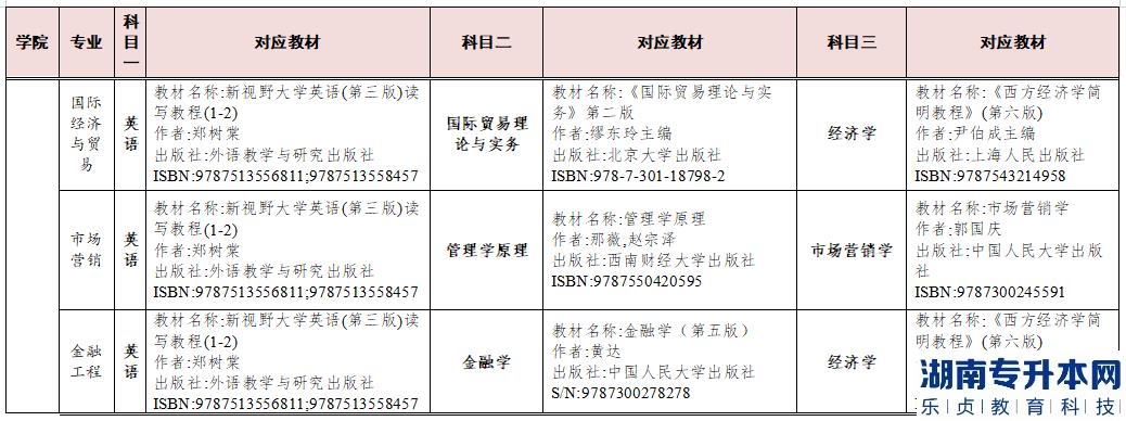 2023年湖南交通工程學(xué)院專(zhuān)升本參考教材(圖7)