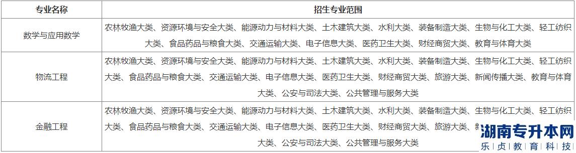 阜陽師范大學(xué)信息工程學(xué)2023年專升本招生專業(yè)及招生范圍(圖3)