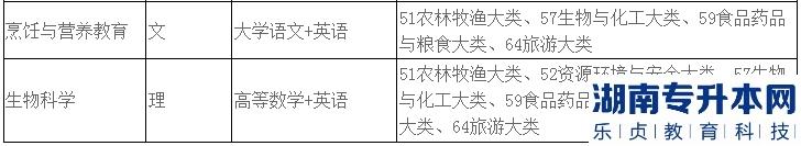 2023年安徽科技學(xué)院專升本招生專業(yè)及招生范圍（最新）(圖3)