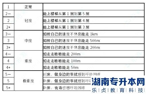 河西學(xué)院2023年專升本臨床醫(yī)學(xué)考試大綱