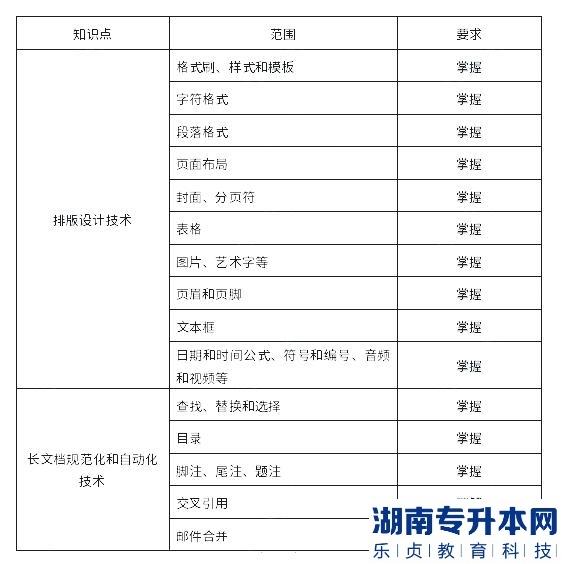 上海杉達(dá)學(xué)院2023年專升本計(jì)算機(jī)綜合學(xué)業(yè)能力測(cè)試考試大綱