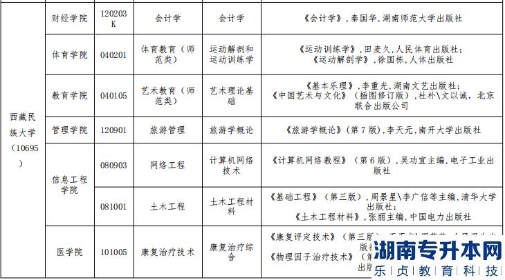 西藏民族大學2023年專升本招生計劃(圖2)