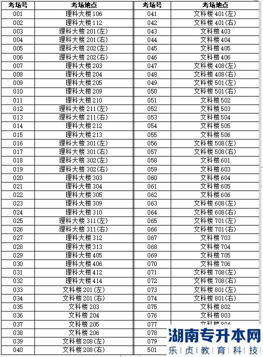 廣東2023年普通專升本考試韓山師范學院考點考生須知(圖3)