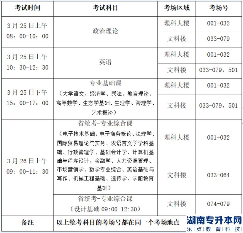 廣東2023年普通專升本考試韓山師范學院考點考生須知(圖2)