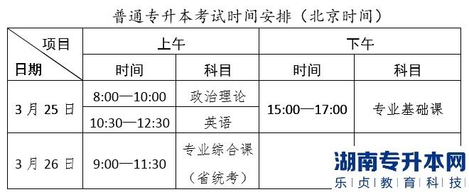 廣東2023年普通專升本廣東培正學(xué)院考點(diǎn)考生須知(圖2)