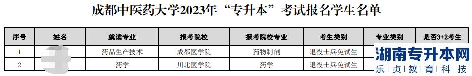 2023年成都中醫(yī)藥大學專升本考試報名學生名單公示(圖2)