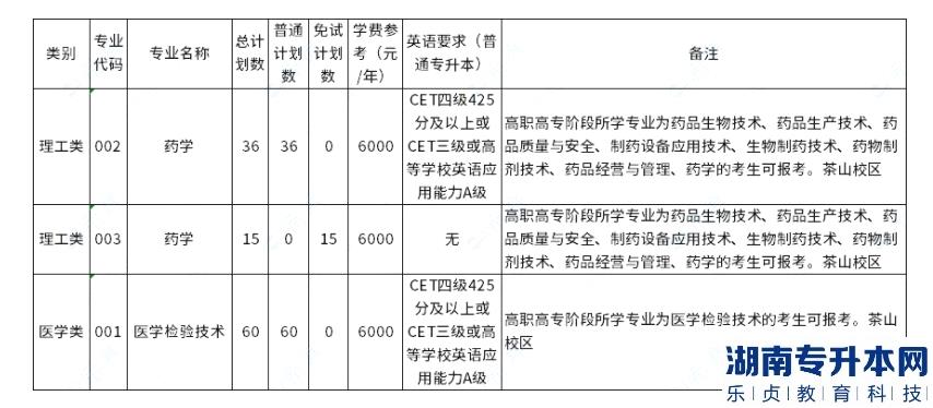 溫州醫(yī)科大學(xué)2023年專升本學(xué)費(fèi)需要多少錢