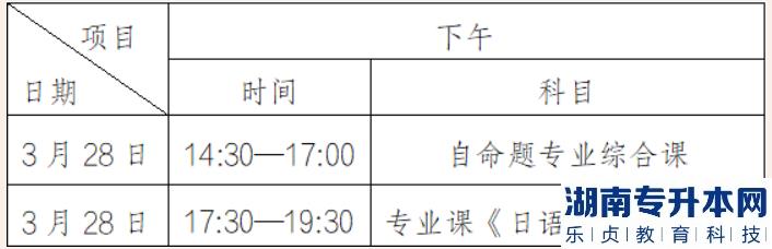 2023年湛江科技學(xué)院專升本自命題科目考試須知及考場編排(圖2)